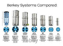 Berkey Black Element Replacement Filters for Big, Travel, Royal, & Crown